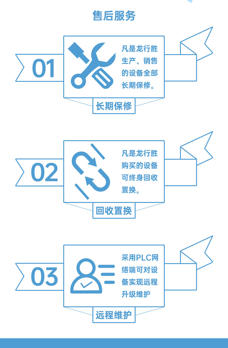 天地蓋紙盒成型機(jī)